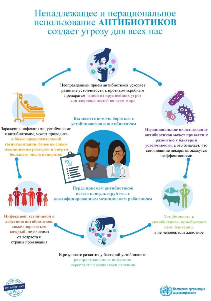 antibiotics misuse ru