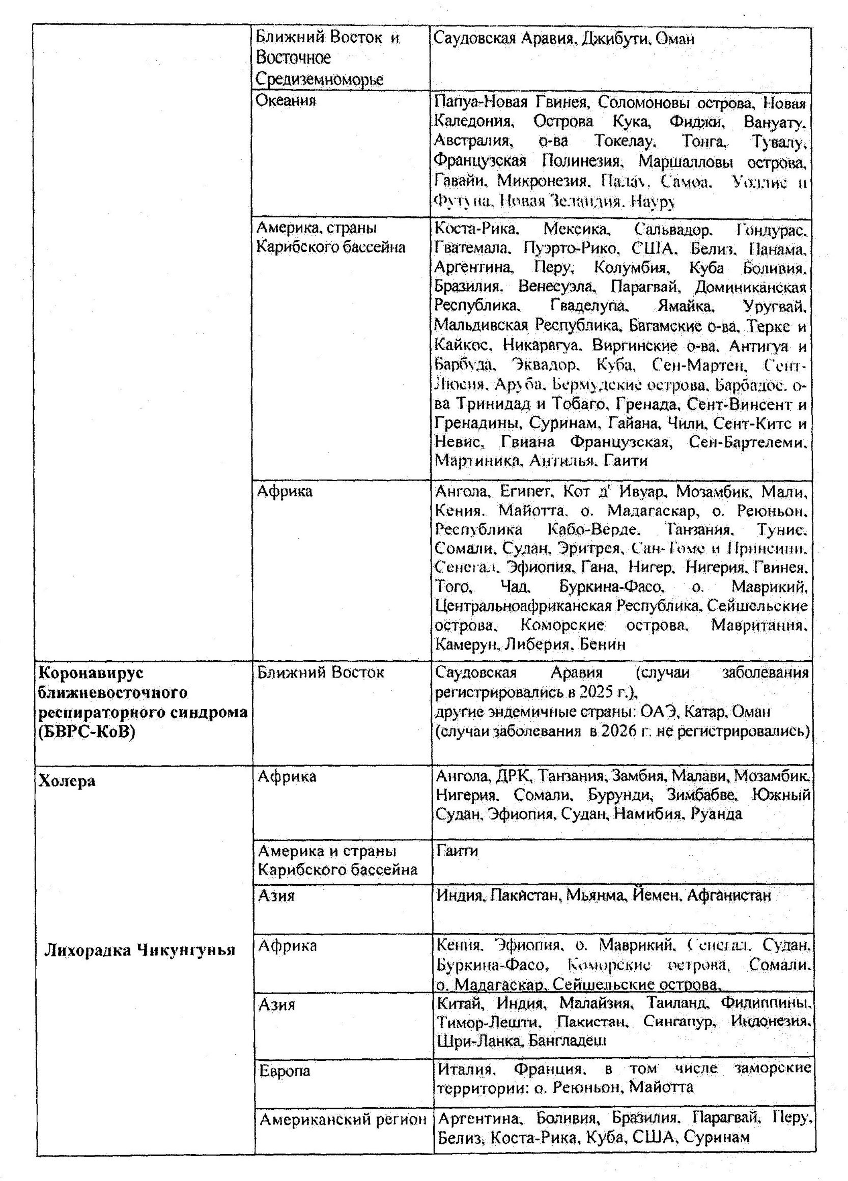 перечень стран 0002