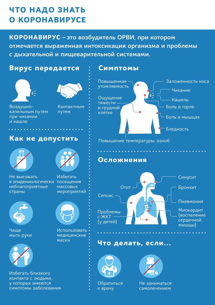koronavirus