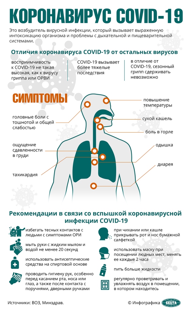 virus