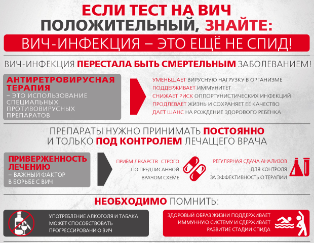 ВИЧ 2