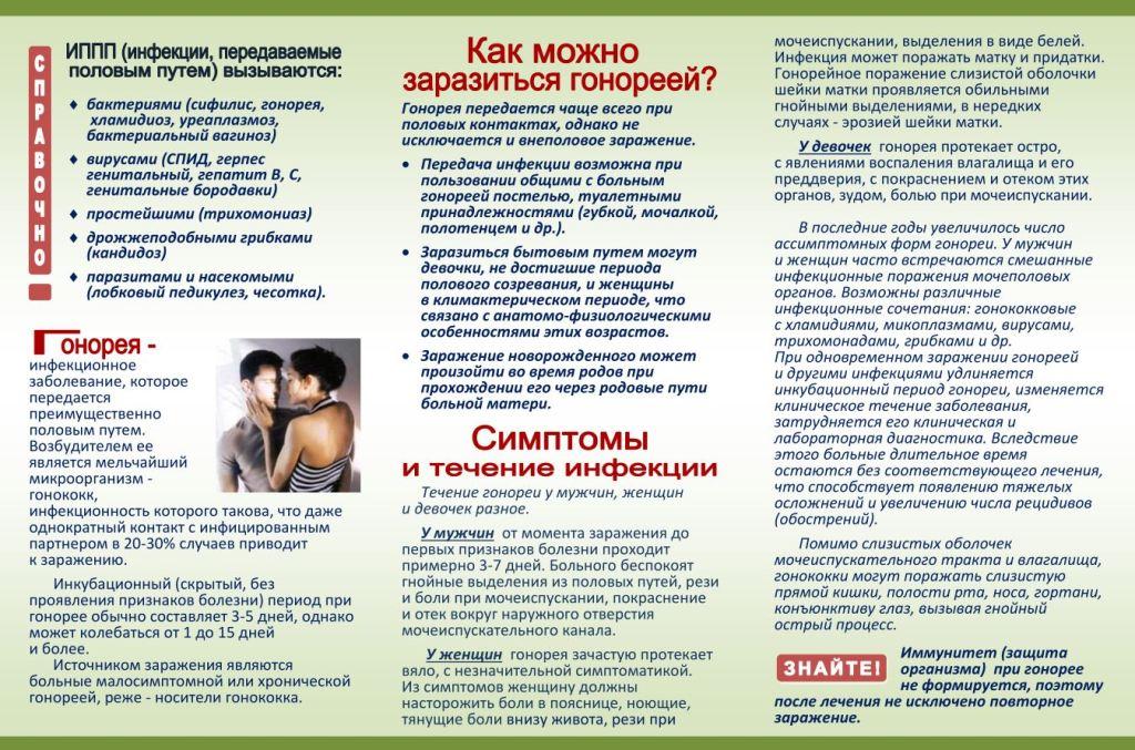 гонорея2